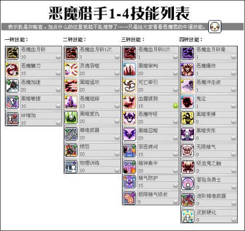 冒险岛恶魔猎手技能展示,英勇无畏的战斗艺术 第1张 冒险岛恶魔猎手技能展示,英勇无畏的战斗艺术 第1张