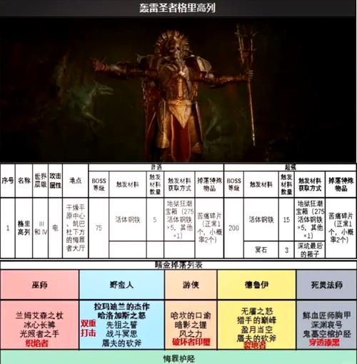 地狱领主攻略，征服黑暗世界的策略与技巧  第1张