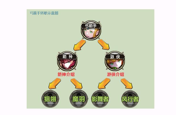 手游中近战体验的不适感  第1张