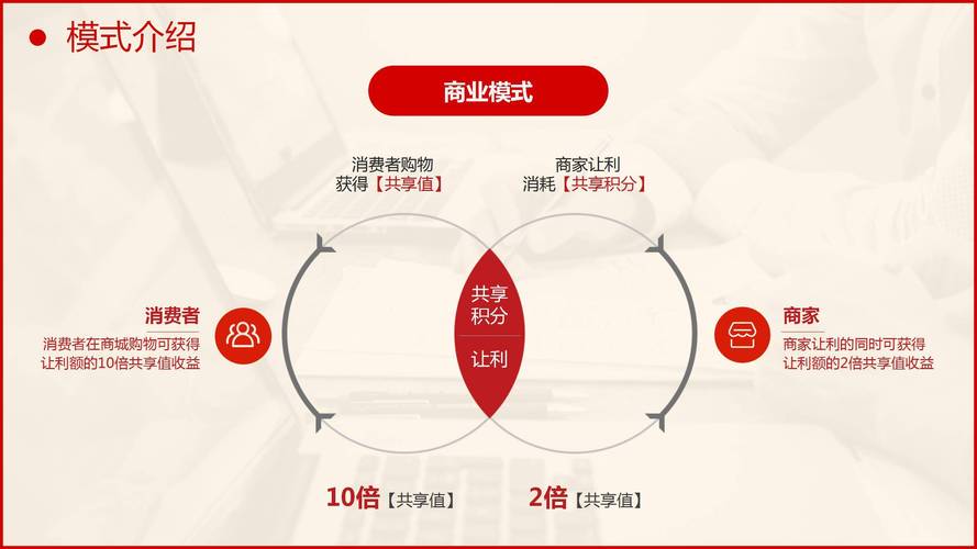 中国连锁销售网,构建商业新生态 第1张 中国连锁销售网,构建商业新生态 第1张