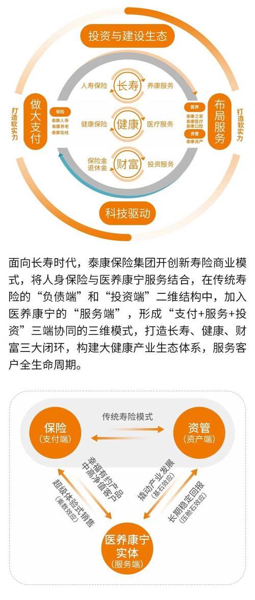 泰康在线,引领数字健康新纪元 第1张 泰康在线,引领数字健康新纪元 第1张