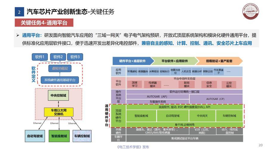 行业开发的深度探索与挑战  第1张