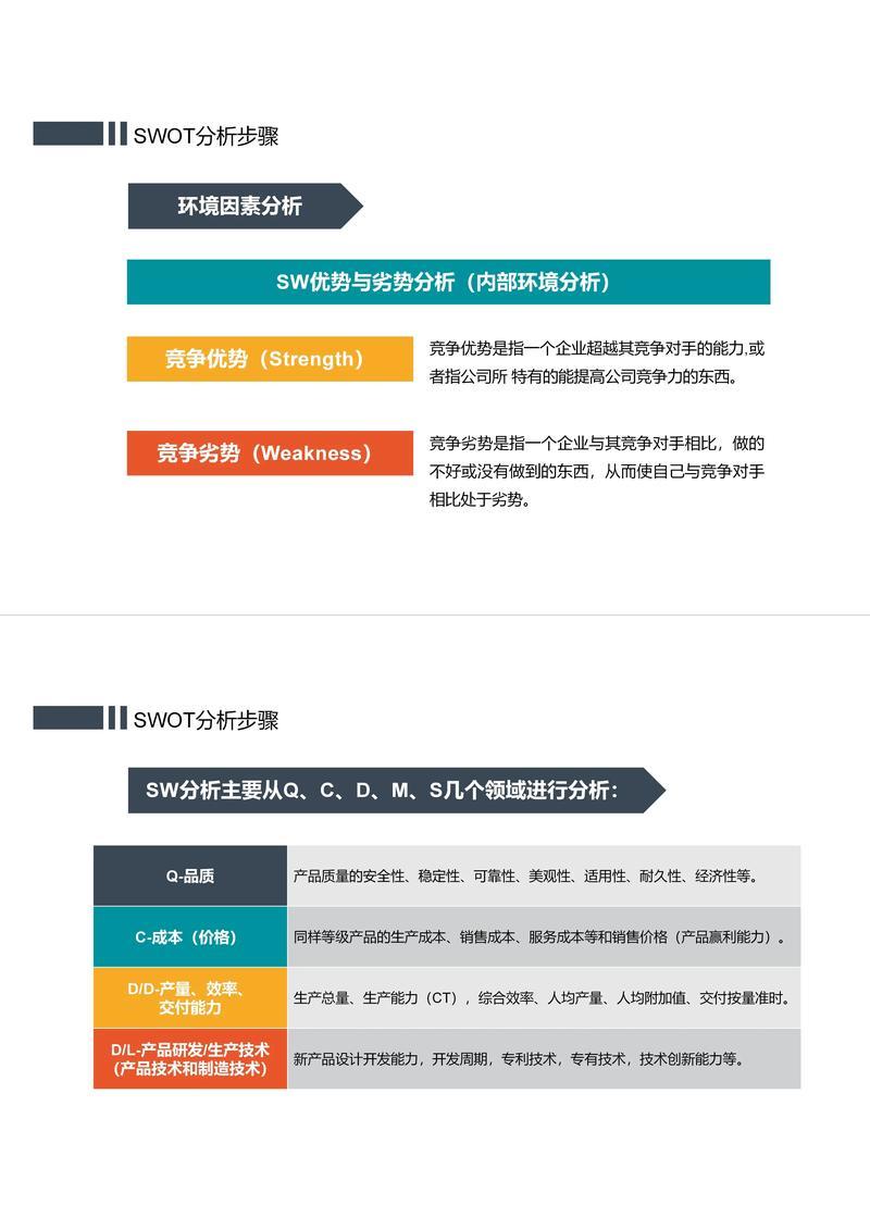 揭秘SW，定义与超越  第1张
