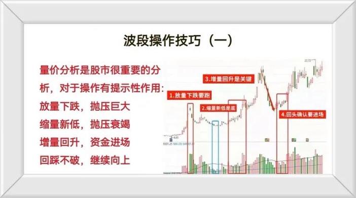 波段操作方法的深度解析与应用策略  第1张