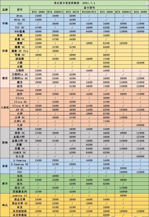 RTX显卡价格分析与探讨 第1张 RTX显卡价格分析与探讨 第1张