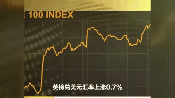 英镑走势，多重因素下的动态分析  第1张