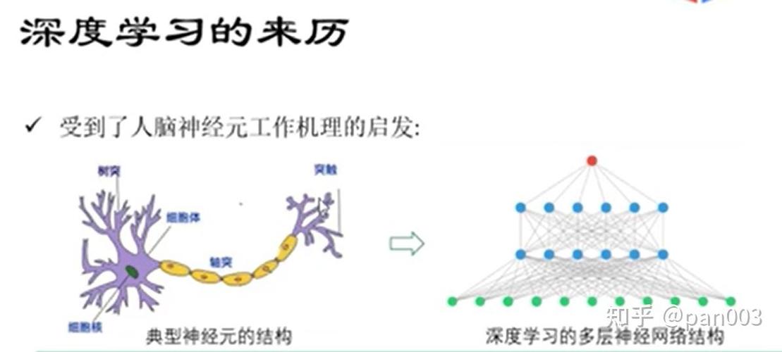 探索深度学习的奥秘,Deep V之旅 第1张 探索深度学习的奥秘,Deep V之旅 第1张