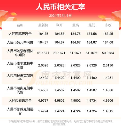 今日韩币汇率,影响、走势与应对策略 第1张 今日韩币汇率,影响、走势与应对策略 第1张