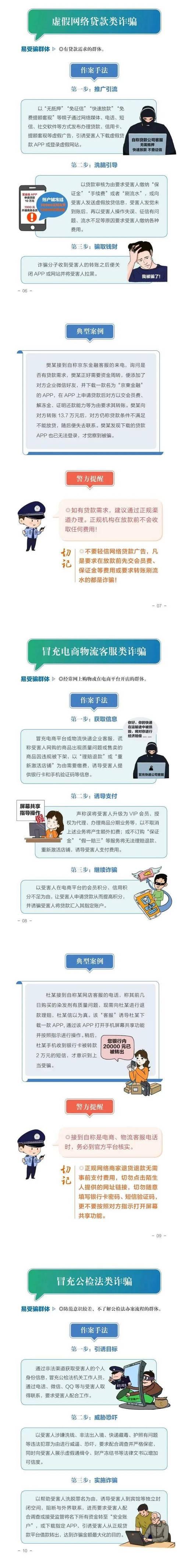 揭秘骗术网，深入了解网络欺诈的真相与防范之道  第1张