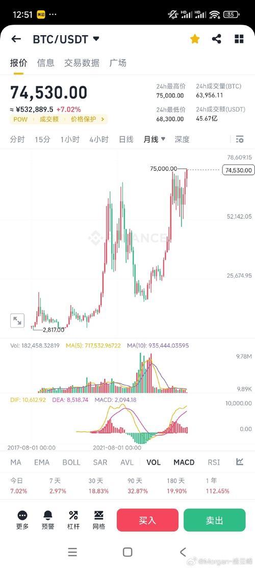 比特币泡沫破灭，揭示虚拟货币的风险与挑战  第1张
