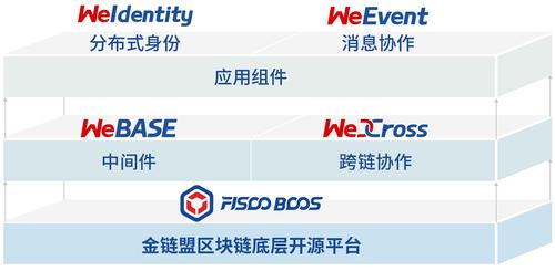 关于电话卡不再使用后是否注销及持续扣费问题的探讨  第1张