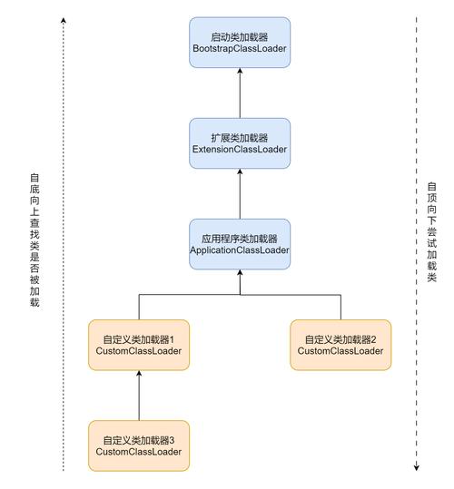 霸王别姬电影  第1张