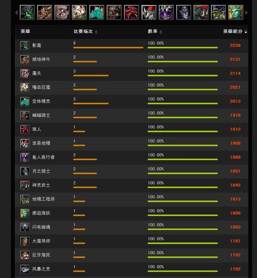 揭秘DOTA2天梯，从入门到精通的全方位解析  第1张