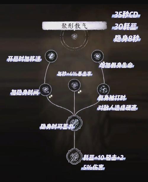 惩戒骑的附魔之力，探索游戏中的魔法奥秘，惩戒骑的魔法奥秘，探索游戏中的附魔之力  第1张