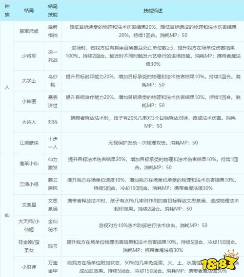 梦幻西游红孩儿副本攻略详解 第1张 梦幻西游红孩儿副本攻略详解 第1张