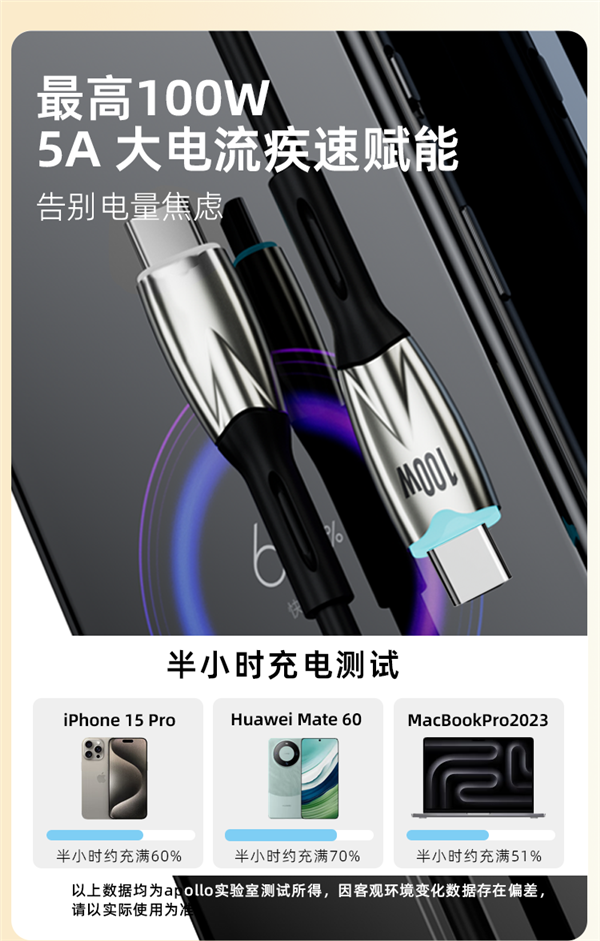 喜美诺30W快充C-L数据线10.9元发车：支持苹果、小米、华为  第4张