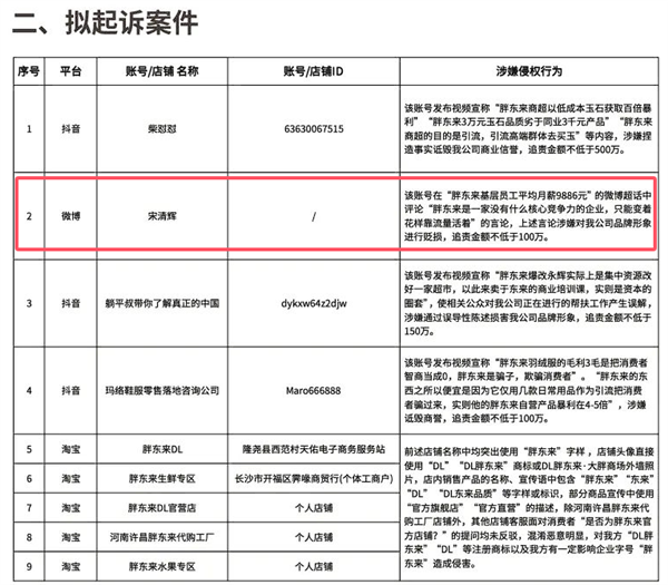 “靠流量活着的企业”：经济学家批胖东来遭起诉索赔百万  第1张