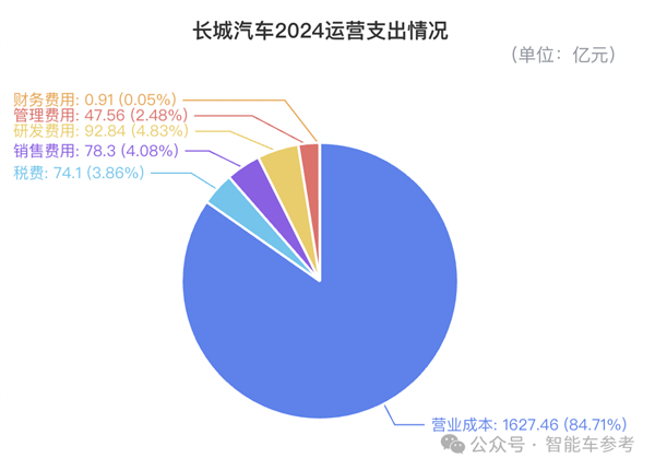 魏建军赚钱之道：销量100万的长城 利润高过200万的吉利  第3张