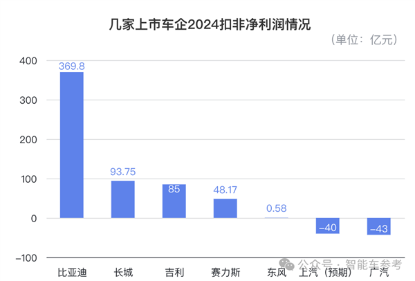 魏建军赚钱之道：销量100万的长城 利润高过200万的吉利  第5张