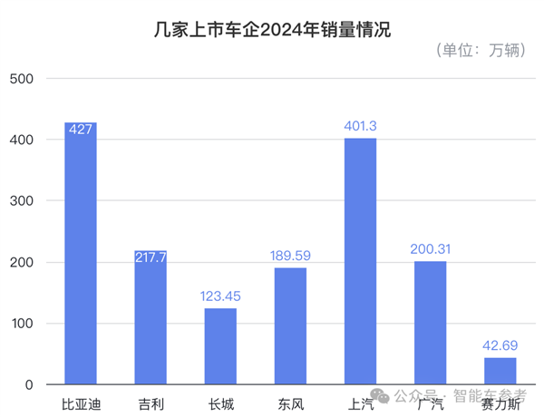 魏建军赚钱之道：销量100万的长城 利润高过200万的吉利  第7张