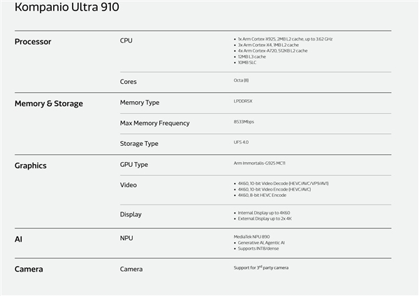 联发科发布Kompanio Ultra 910芯片：台积电3nm工艺制造 专为Chromebook Plus打造  第2张