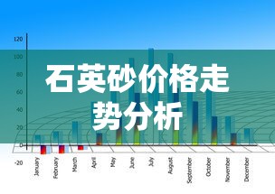 石英砂价格走势分析  第1张