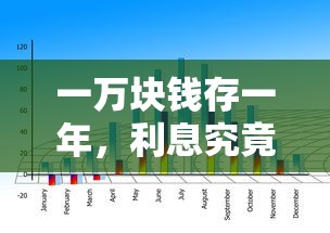 一万块钱存一年，利息究竟能有多少？  第1张