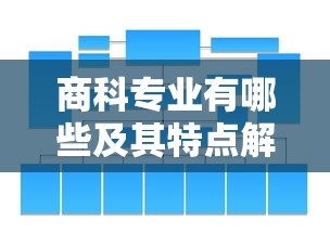 商科专业及其特点解析  第1张