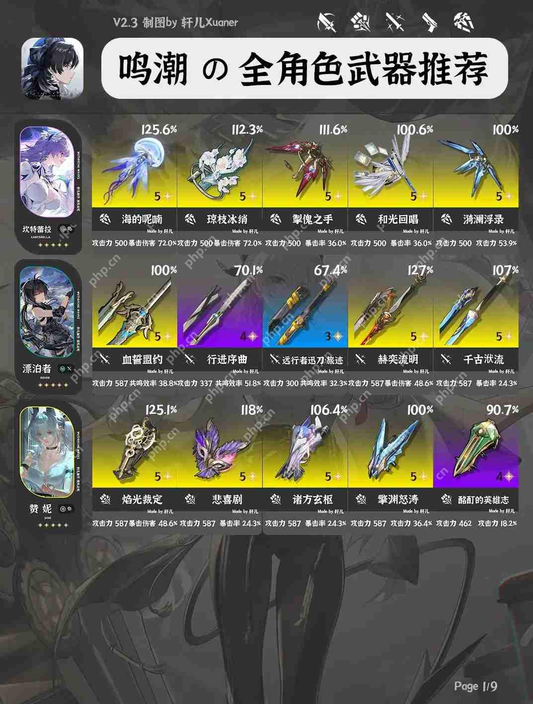 鸣潮V2.3全角色武器推荐指南  第2张