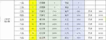想不想修真图三，如何选择最佳路线攻略  第1张
