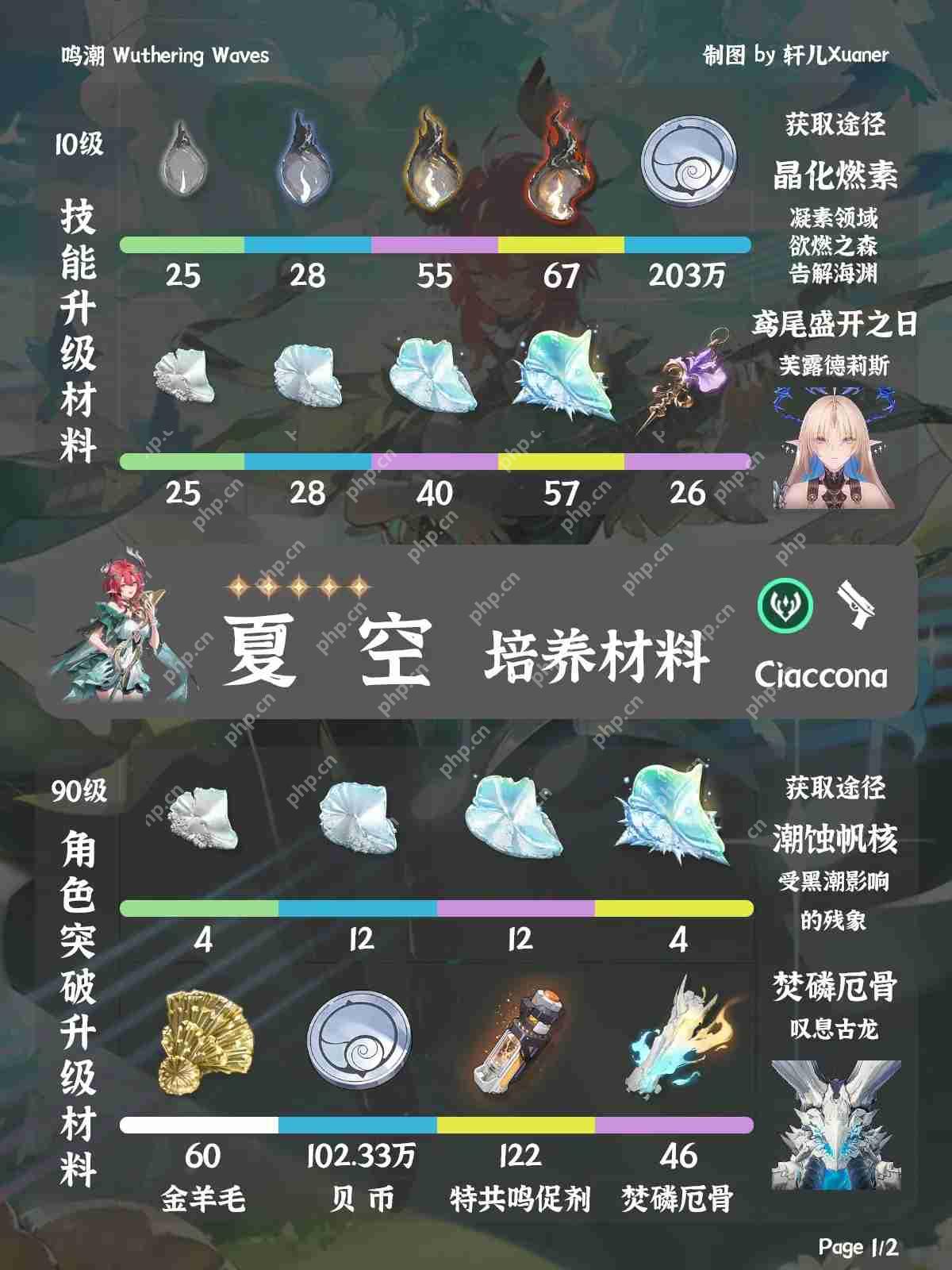 鸣潮夏空，突破素材位置完全指南  第2张