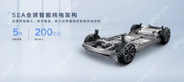 极氪与吉利深度融合，浩瀚架构全面开放助推旗下品牌发展  第2张