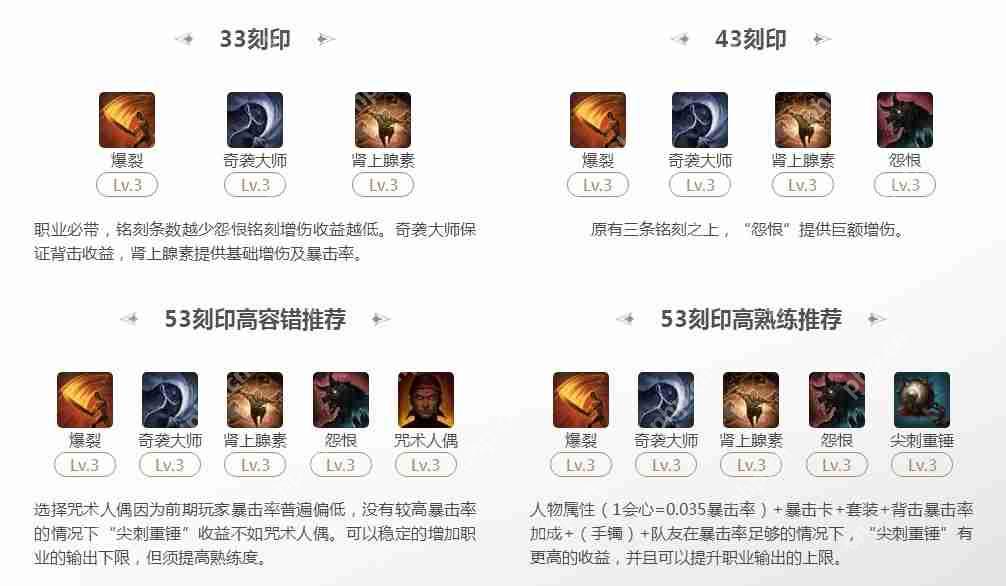 命运方舟，爆刀刀锋53刻印选择攻略  第1张