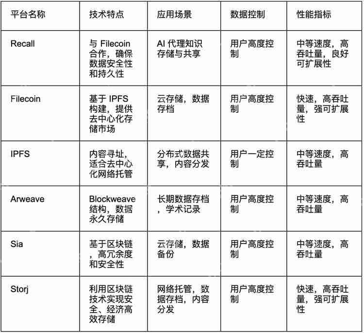 Recal，Recall项目背景、核心技术、特性介绍及风险分析  第4张