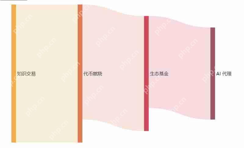 Recal，Recall项目背景、核心技术、特性介绍及风险分析  第6张