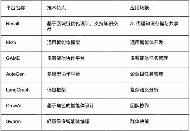 Recal，Recall项目背景、核心技术、特性介绍及风险分析  第5张
