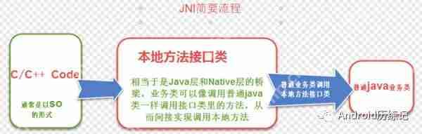 Android NDK JNI 入门详解  第3张