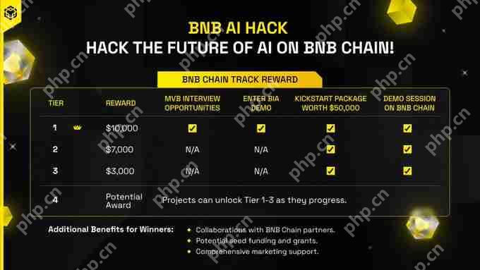 BNB Chain AI黑客松，11个Tier 4潜力项目的速览与深度解析！  第1张