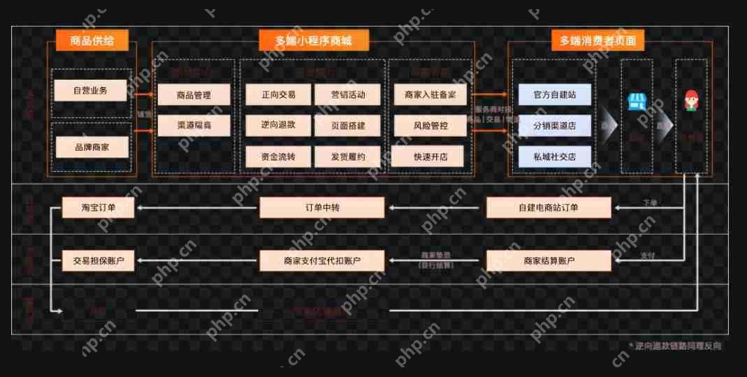 小程序实现跨场景会员互通与资源整合的策略  第1张