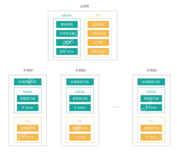 如何在前端项目中使用 ECharts 实现数据可视化？  第1张