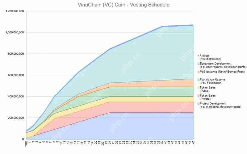 2025年VINU币未来展望与价格分析，投资策略探讨  第2张