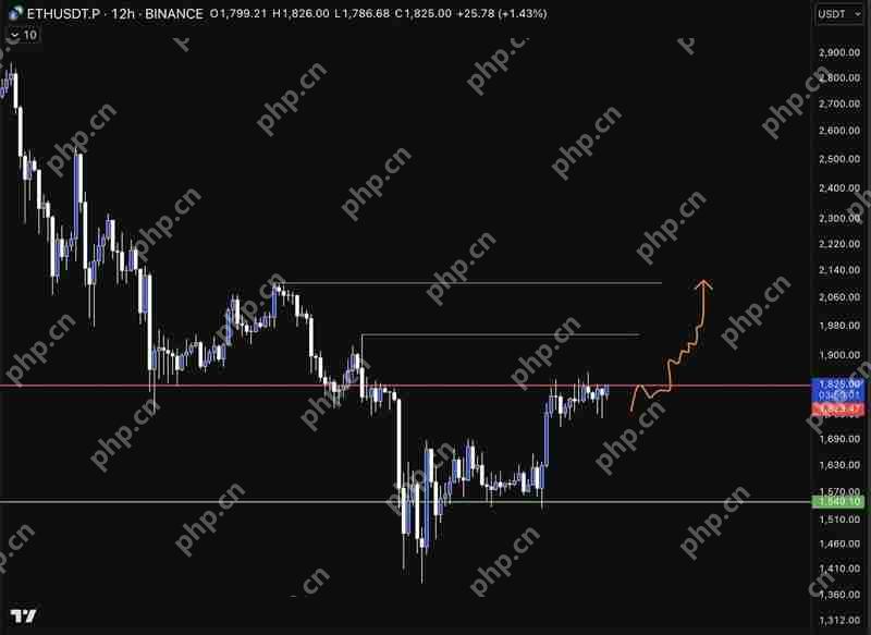以太坊(ETH)价格将突破2000美元的多元因素分析  第2张
