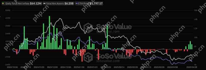 以太坊(ETH)价格将突破2000美元的多元因素分析  第4张