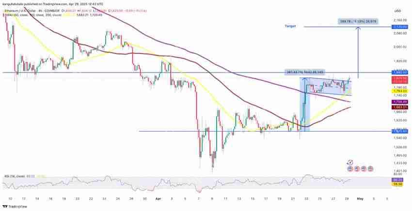 以太坊(ETH)价格将突破2000美元的多元因素分析  第6张