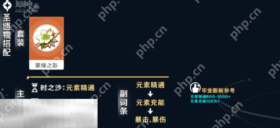 原神伊法角色全方位培养攻略  第2张