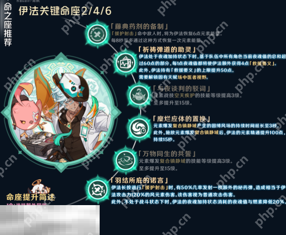 原神伊法角色全方位培养攻略  第5张