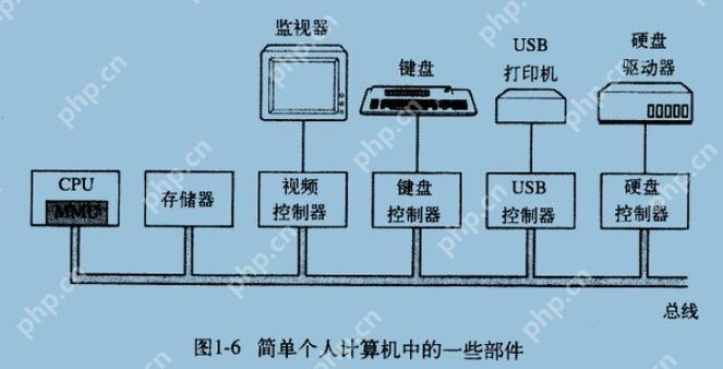 华硕ROG Swift PG32UQX与微星Optix MPG321UR-QD，4K 144Hz显示器对决的较量  第1张