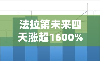 法拉第未来四天涨超1600%股票  第1张