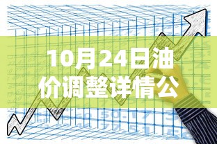 10月24日油价调整详情公布  第1张