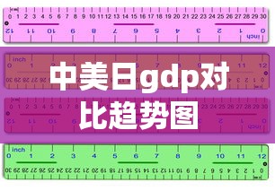 中美日gdp对比趋势图  第1张